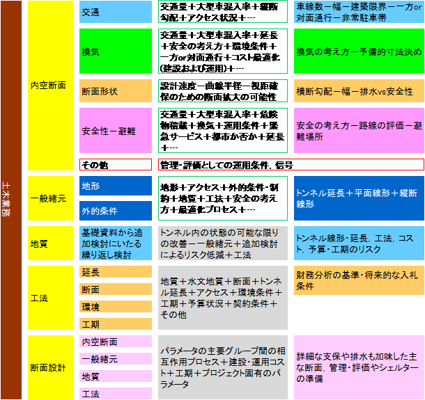 トンネルは複雑なシステムである Manual De Tuneles De Carretera Asociacion Mundial De La Carretera